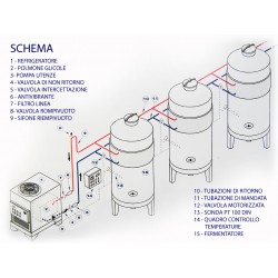 Quadro di controllo temperatura 2 canali - termocontrol
