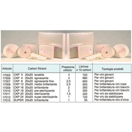 Cartoni filtranti 20x20 V4 (25 pz)