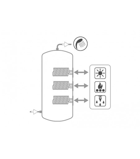BOLLITORE CON 3 SCAMBIATORI ESTRAIBILI IN RAME ALETTATO STAGNATO 500