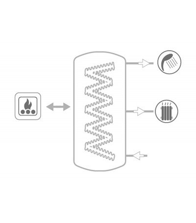 TERMOACCUMULATORE PER ACQUA DI RISCALDAMENTO CON ACCUMULO ACQUA CALDA SANITARIA 500