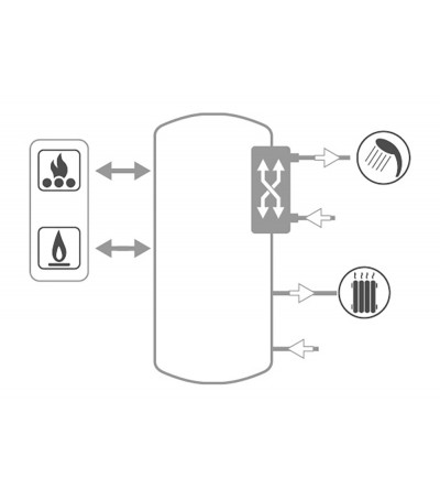 TERMOACCUMULATORE PER ACQUA DI RISCALDAMENTO PER PRODUZIONE ISTANTANEA DI ACQUA CALDA SANITARIA 500