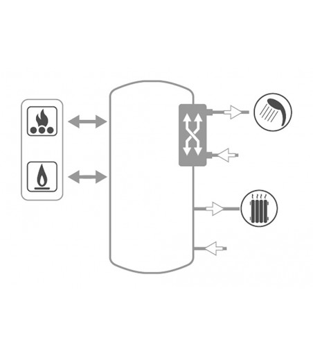TERMOACCUMULATORE PER ACQUA DI RISCALDAMENTO PER PRODUZIONE ISTANTANEA DI ACQUA CALDA SANITARIA 500