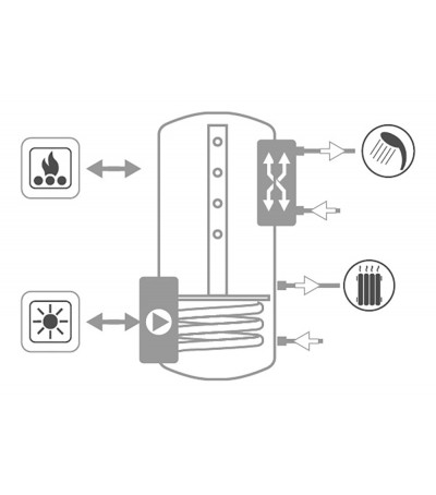 TERMOACCUMULATORE  A CARICAMENTO TERMICO SUPERIORE PER ACQUA CALDA SANITARIA, CON STAZIONE SOLARE INTEGRATA 500