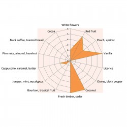 NATURAL - Scaglie di quercia - Oak Chips 250 gr