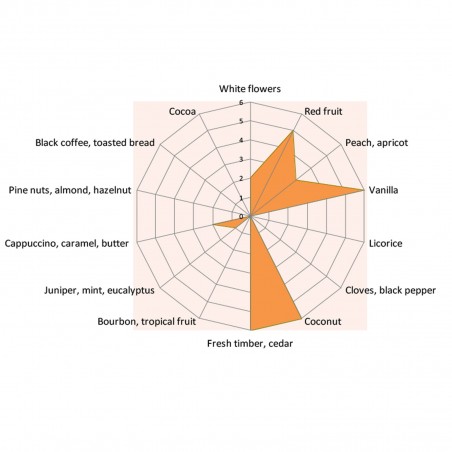 NATURAL - Scaglie di quercia - Oak Chips 250 gr