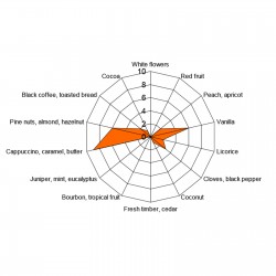 CARAMEL - Scaglie di quercia - Oak Chips 250 gr