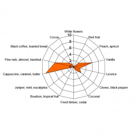 CARAMEL - Scaglie di quercia - Oak Chips 250 gr