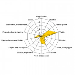FRENCH MEDIUM TOASTED - Scaglie di quercia - Oak Chips 250 gr