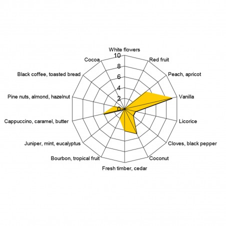 FRENCH MEDIUM TOASTED - Scaglie di quercia - Oak Chips 250 gr