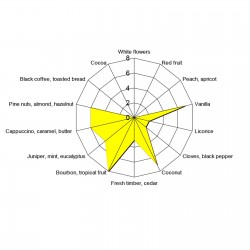 AMERICAN MEDIUM TOASTED - Scaglie di quercia - Oak chips 250 gr