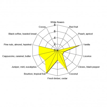 AMERICAN MEDIUM TOASTED - Scaglie di quercia - Oak chips 250 gr